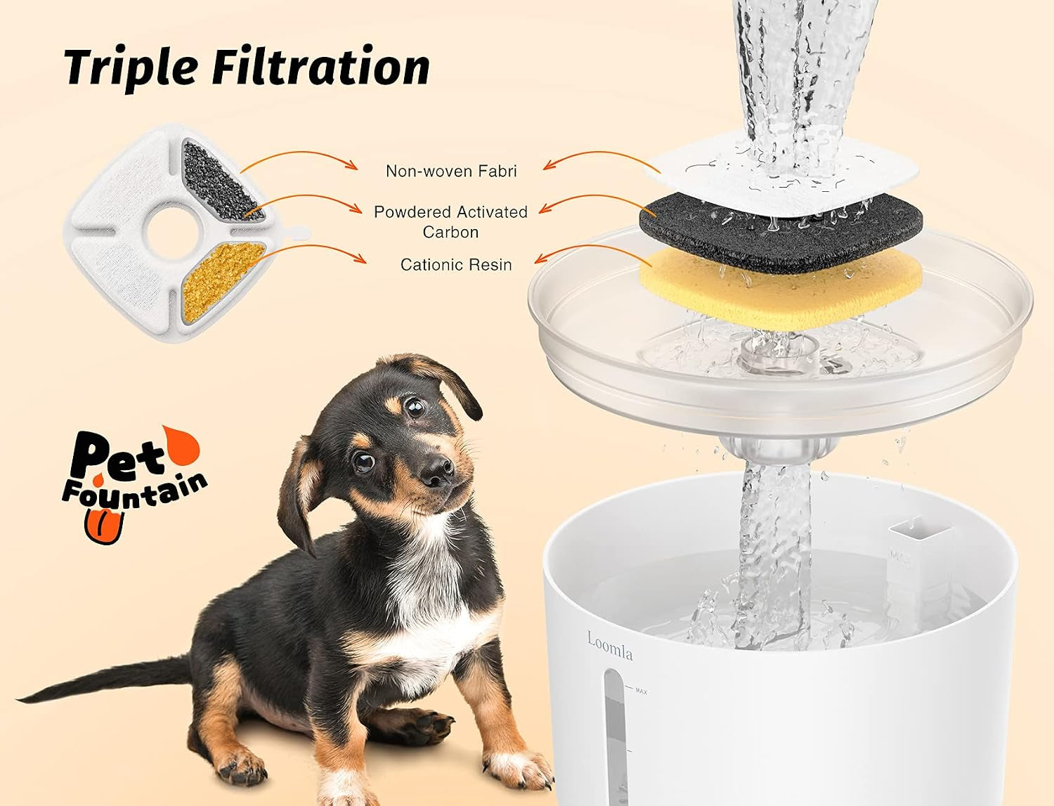Automatic Pet Water Fountain, 85oz/2.5L Indoor Dispenser for Cats and Dogs with LED Lighting and 2 Replacement Filters (White)